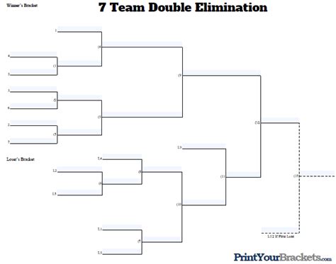 You will also be able to fill in the bracket as the teams. . 7 man double elimination bracket
